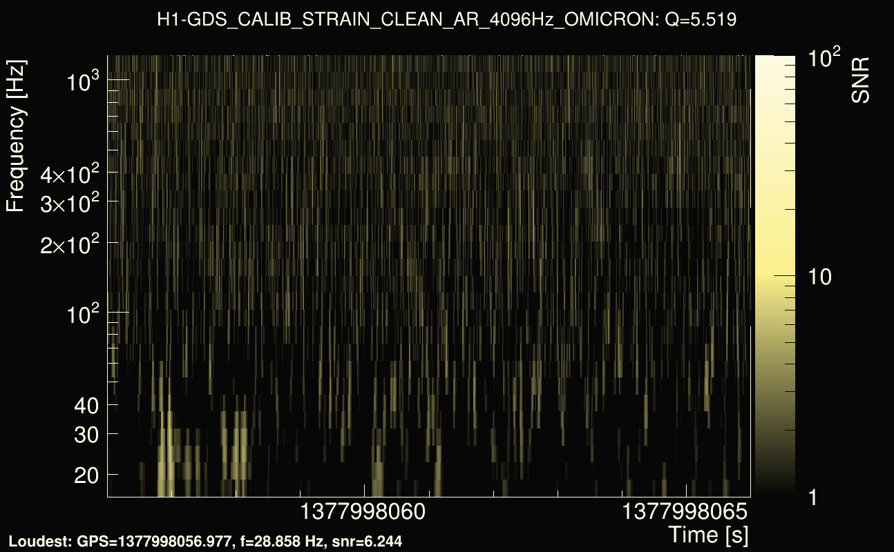 Omicron map Q0, det0, 1377998061