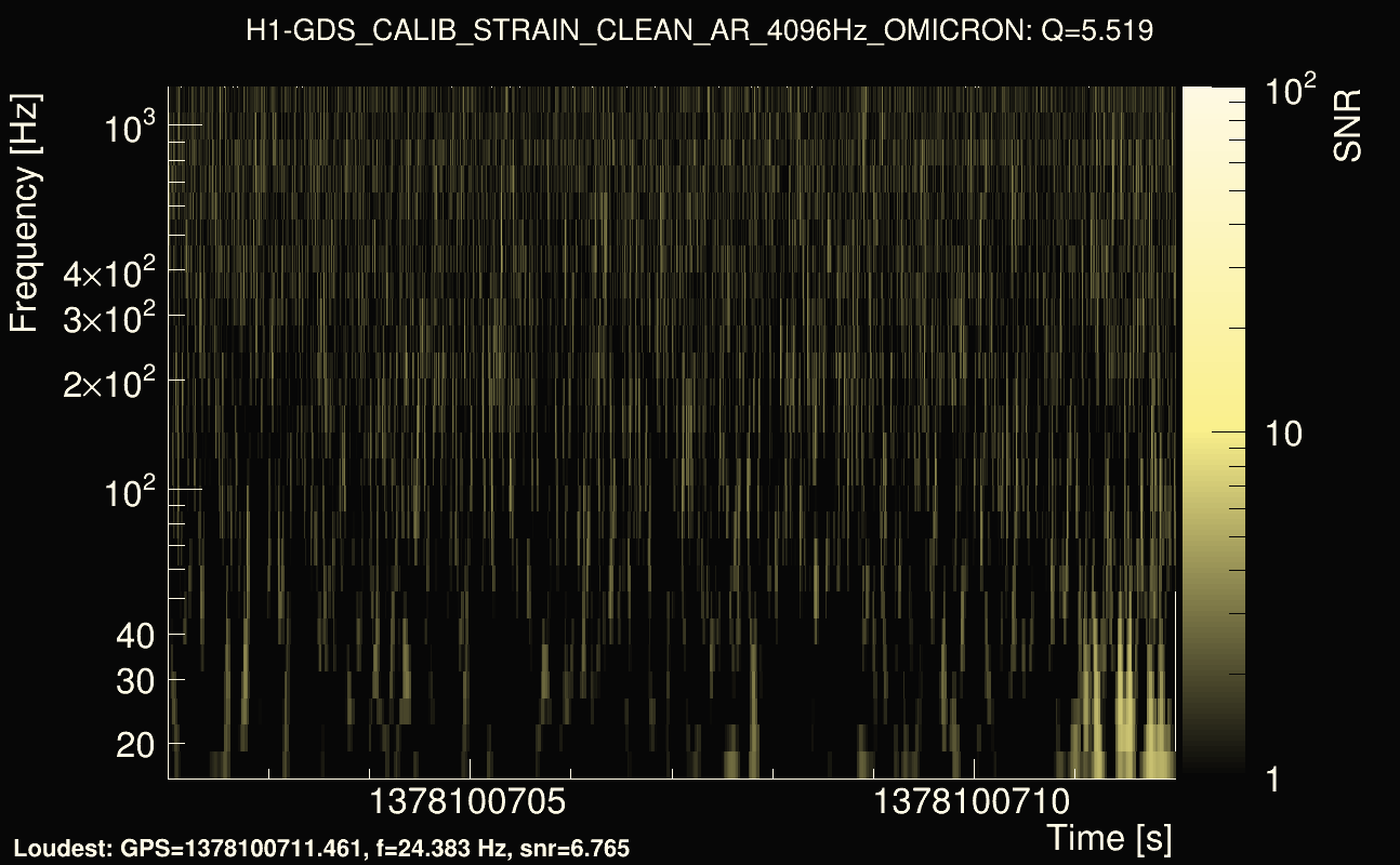 Omicron map Q0, det0, 1378100707