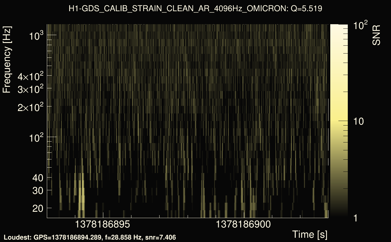 Omicron map Q0, det0, 1378186898