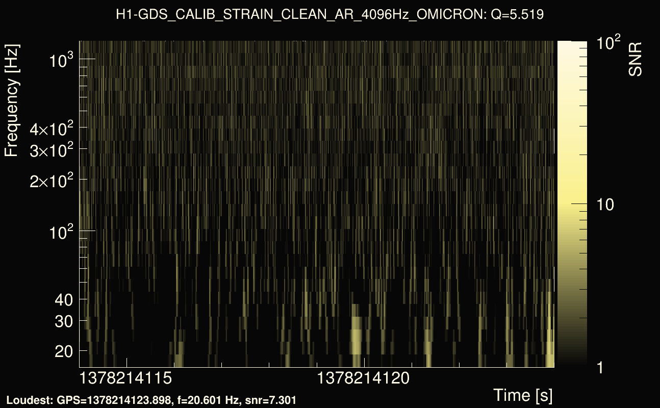 Omicron map Q0, det0, 1378214119