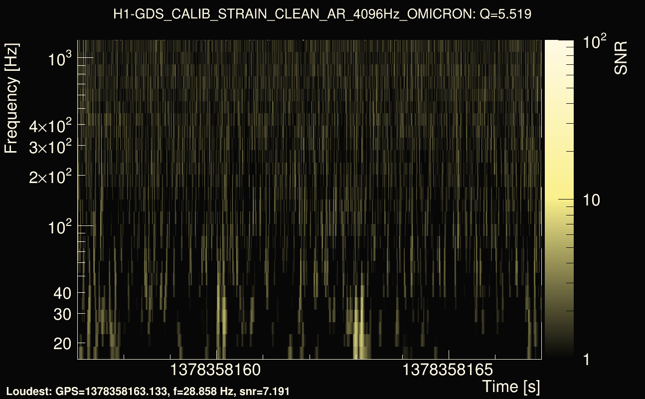 Omicron map Q0, det0, 1378358162