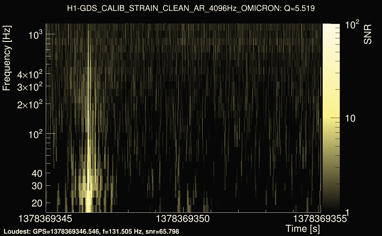 Omicron map Q0, det0, 1378369350