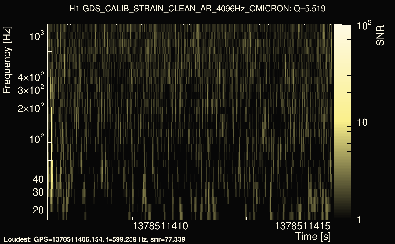 Omicron map Q0, det0, 1378511411