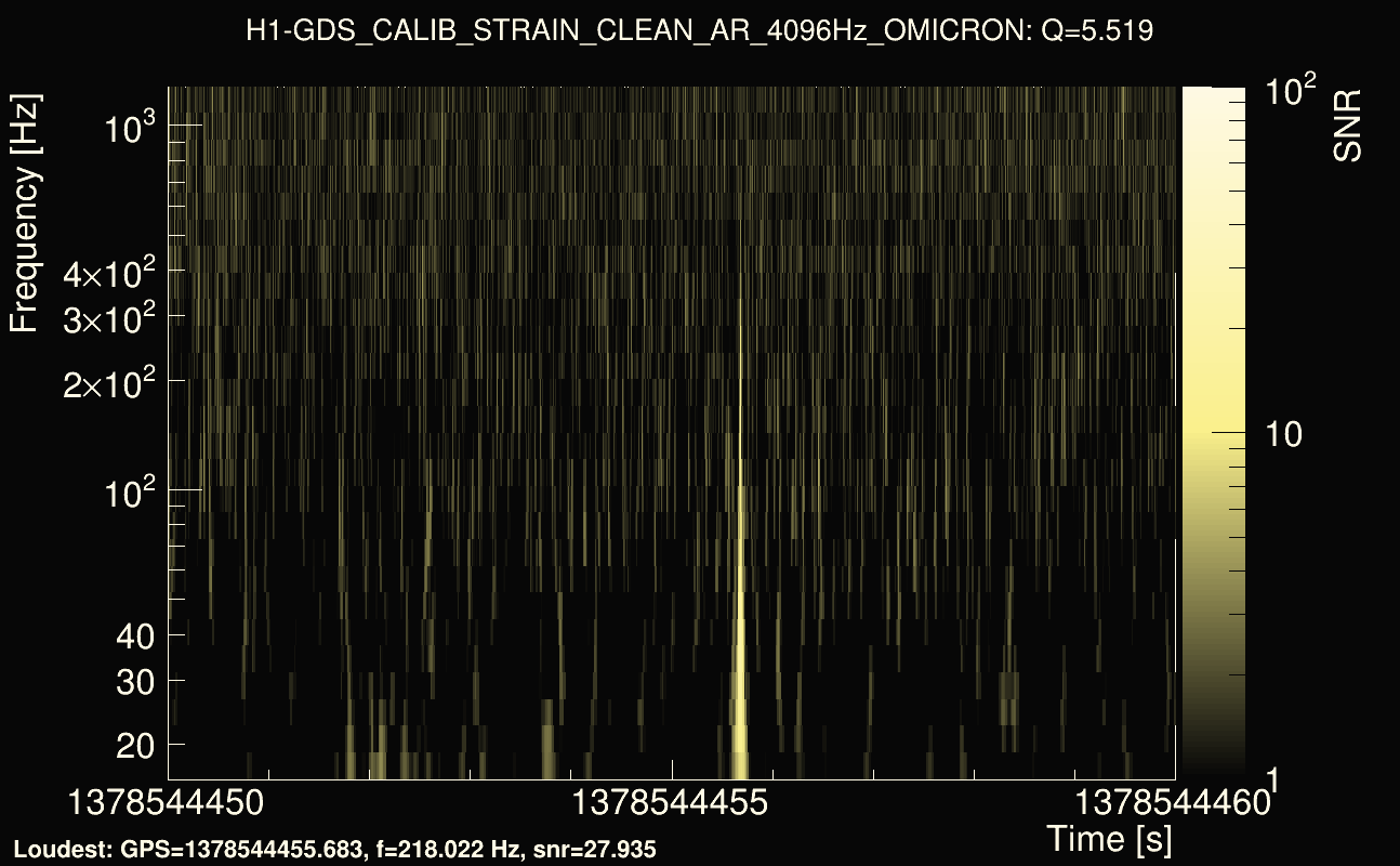 Omicron map Q0, det0, 1378544455