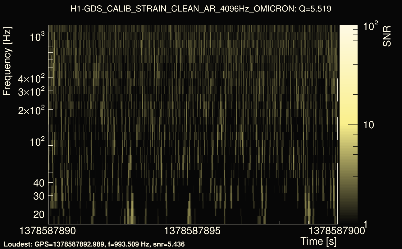 Omicron map Q0, det0, 1378587895