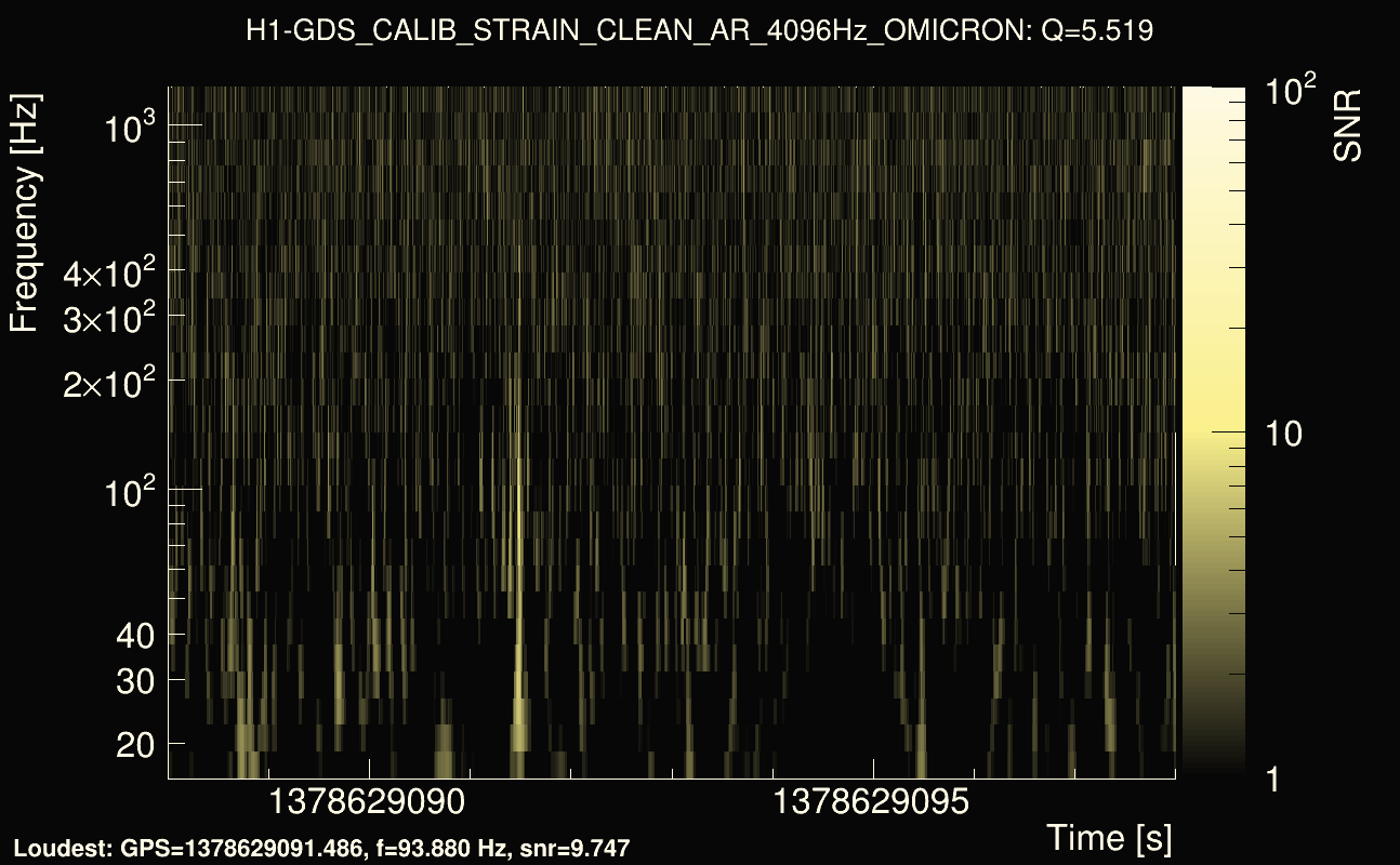 Omicron map Q0, det0, 1378629093