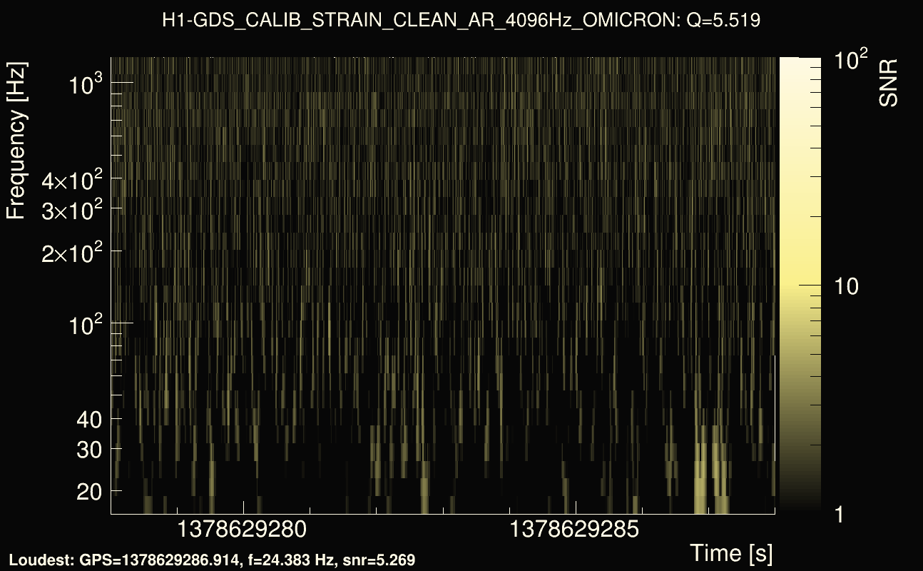 Omicron map Q0, det0, 1378629283