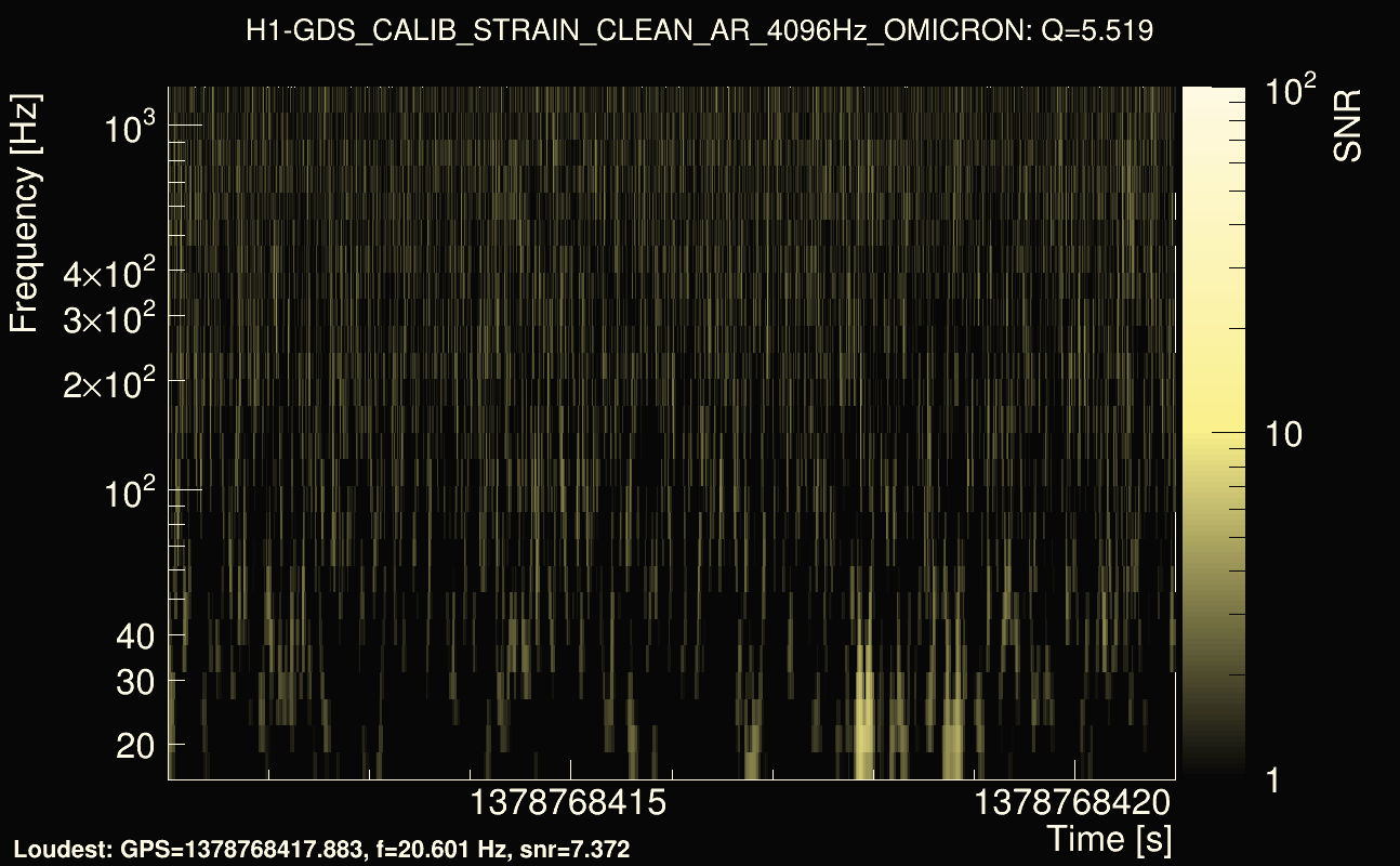 Omicron map Q0, det0, 1378768416
