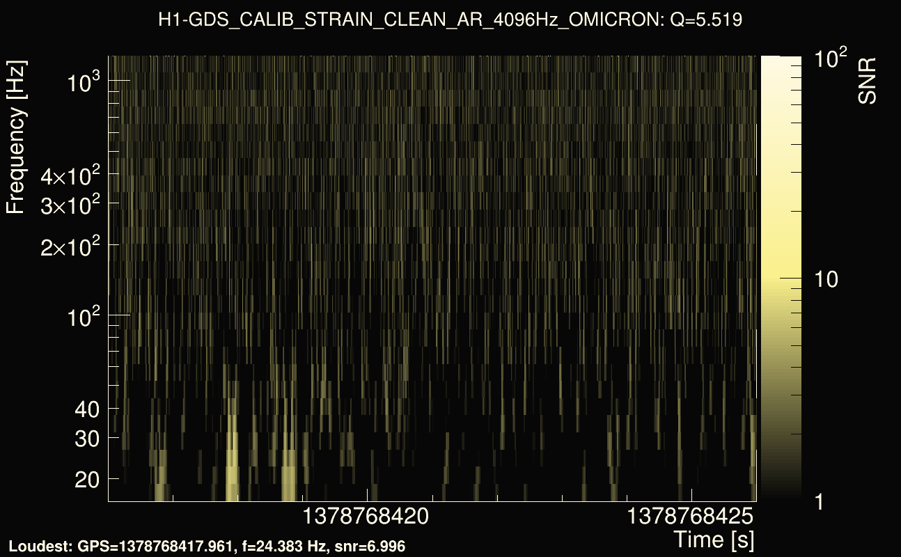 Omicron map Q0, det0, 1378768421