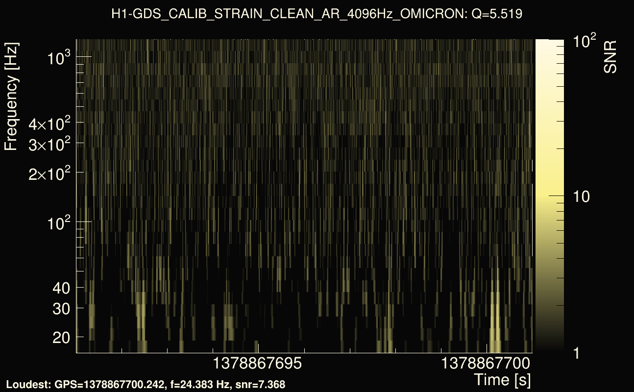 Omicron map Q0, det0, 1378867696