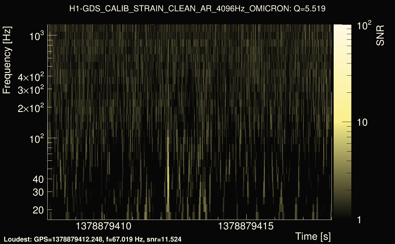 Omicron map Q0, det0, 1378879413