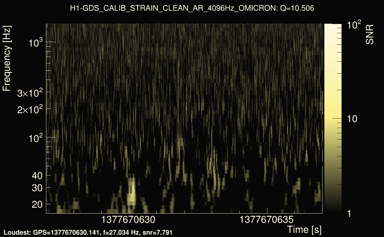 Omicron map Q1, det0, 1377670632