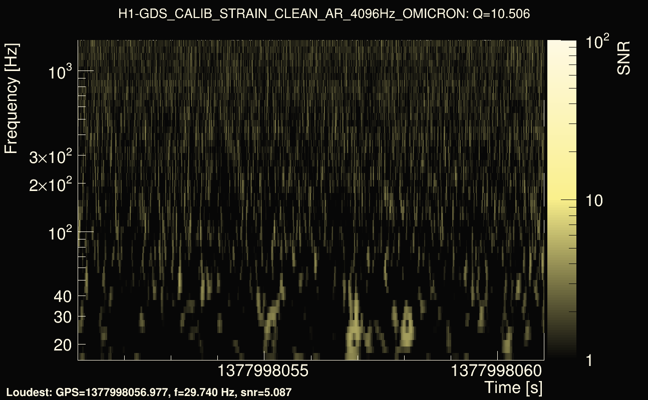 Omicron map Q1, det0, 1377998056