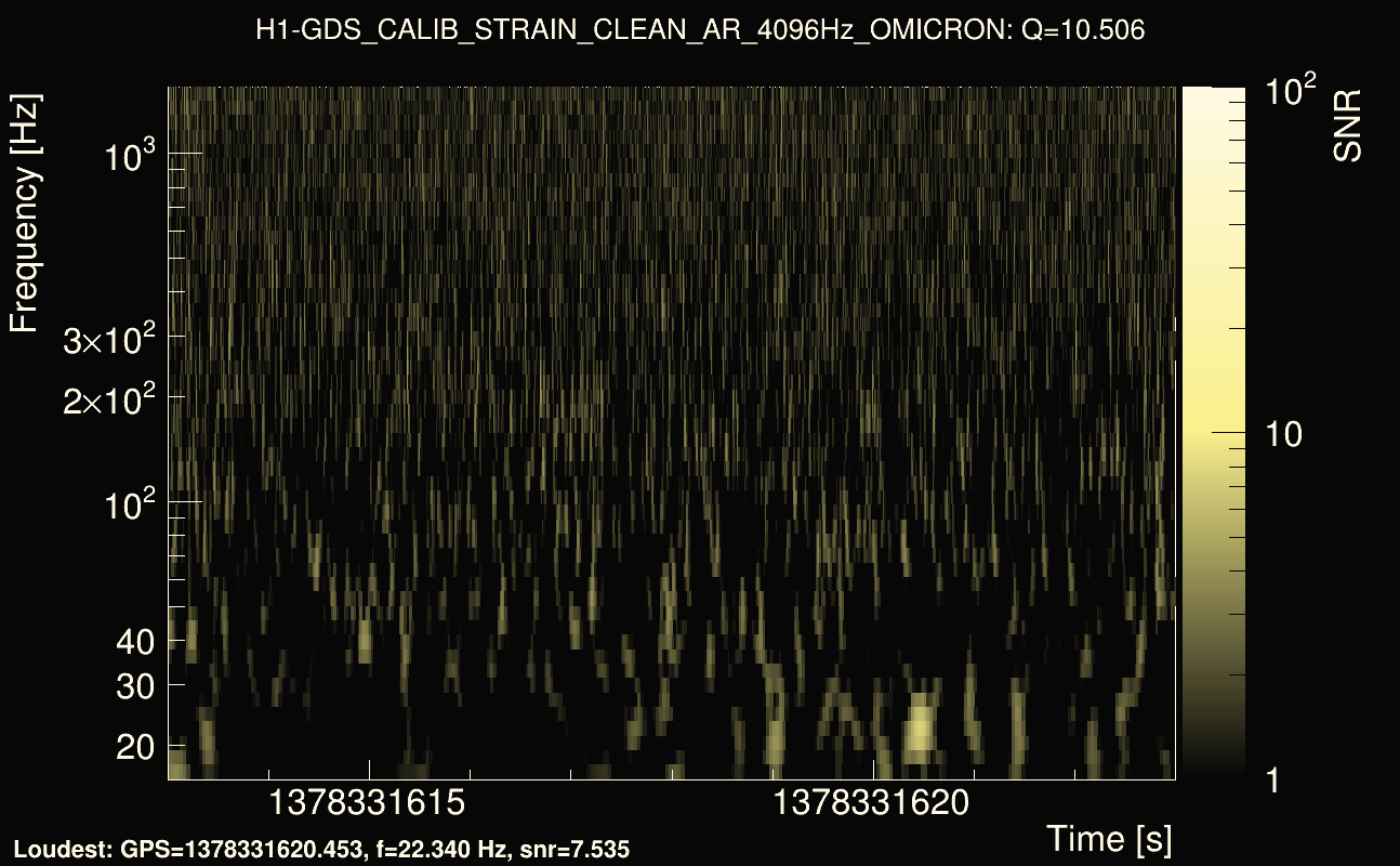 Omicron map Q1, det0, 1378331618