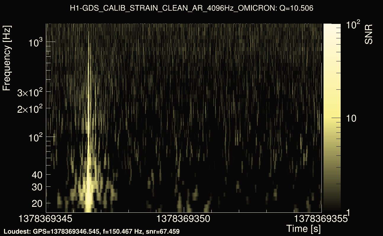 Omicron map Q1, det0, 1378369350