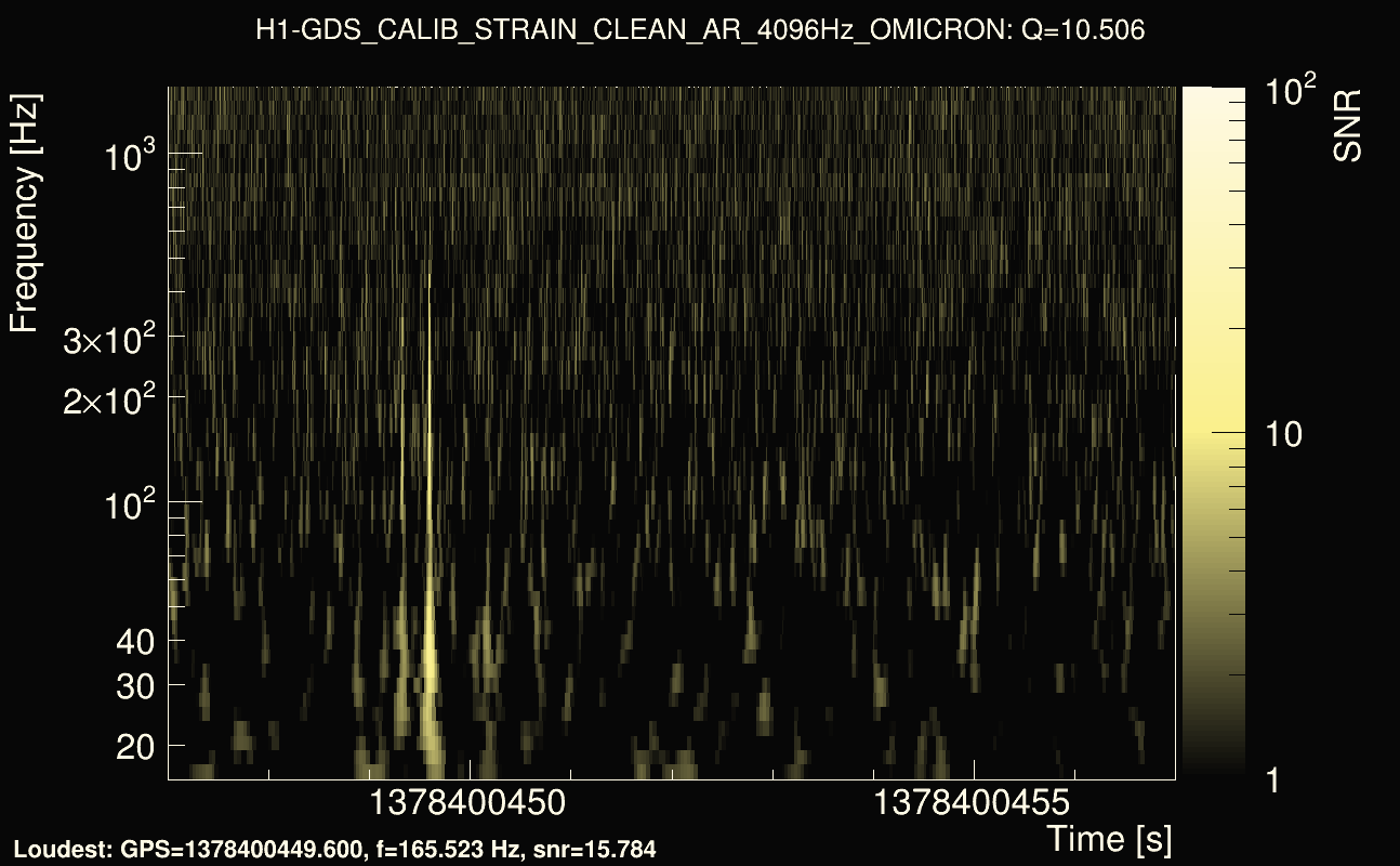 Omicron map Q1, det0, 1378400452