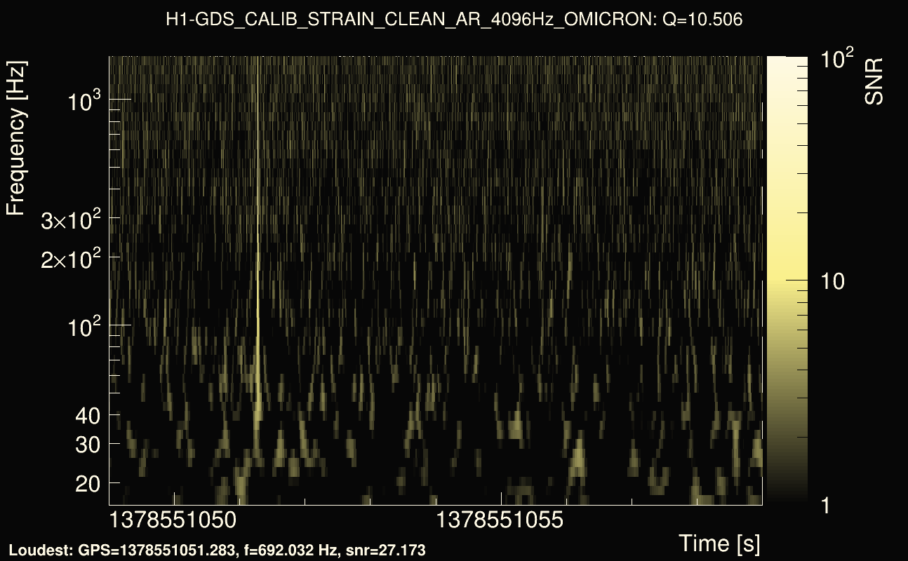Omicron map Q1, det0, 1378551054