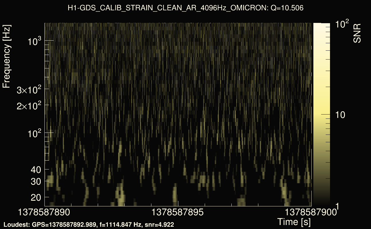 Omicron map Q1, det0, 1378587895