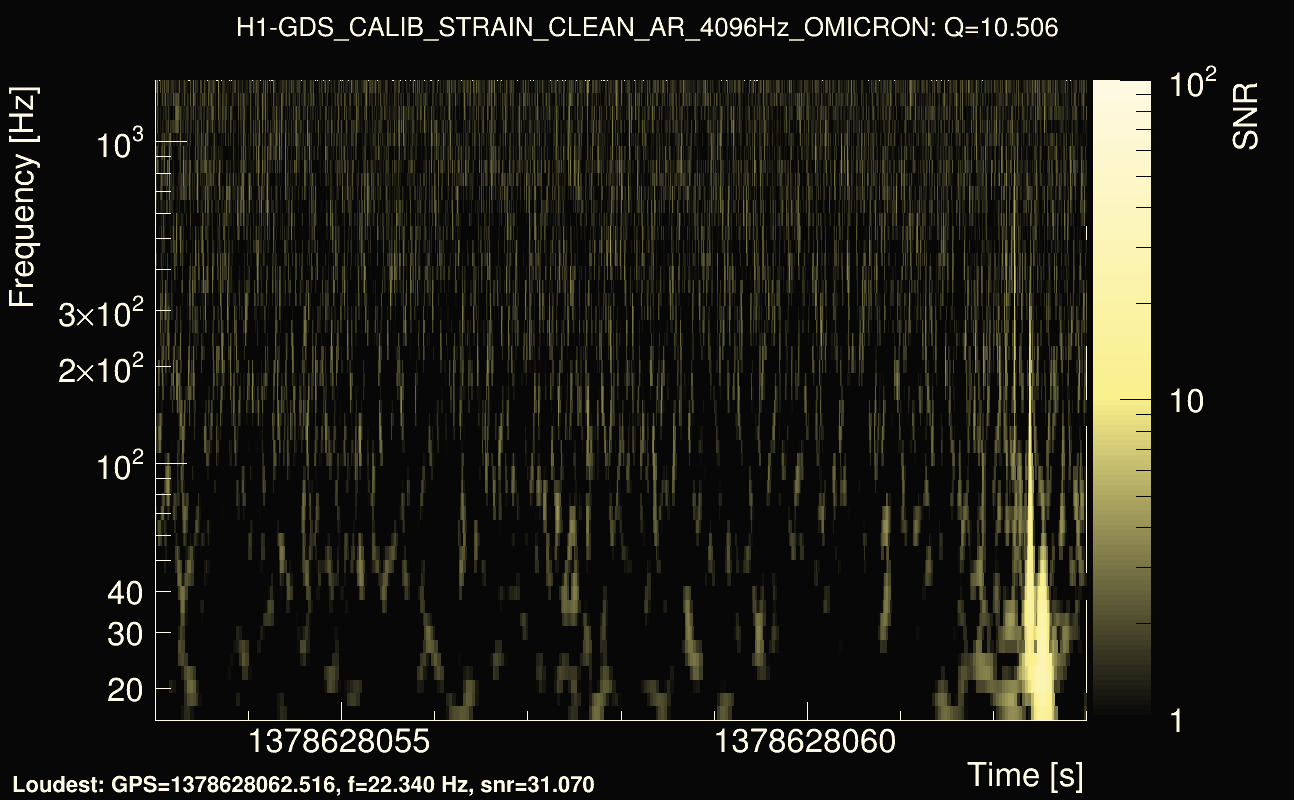 Omicron map Q1, det0, 1378628058