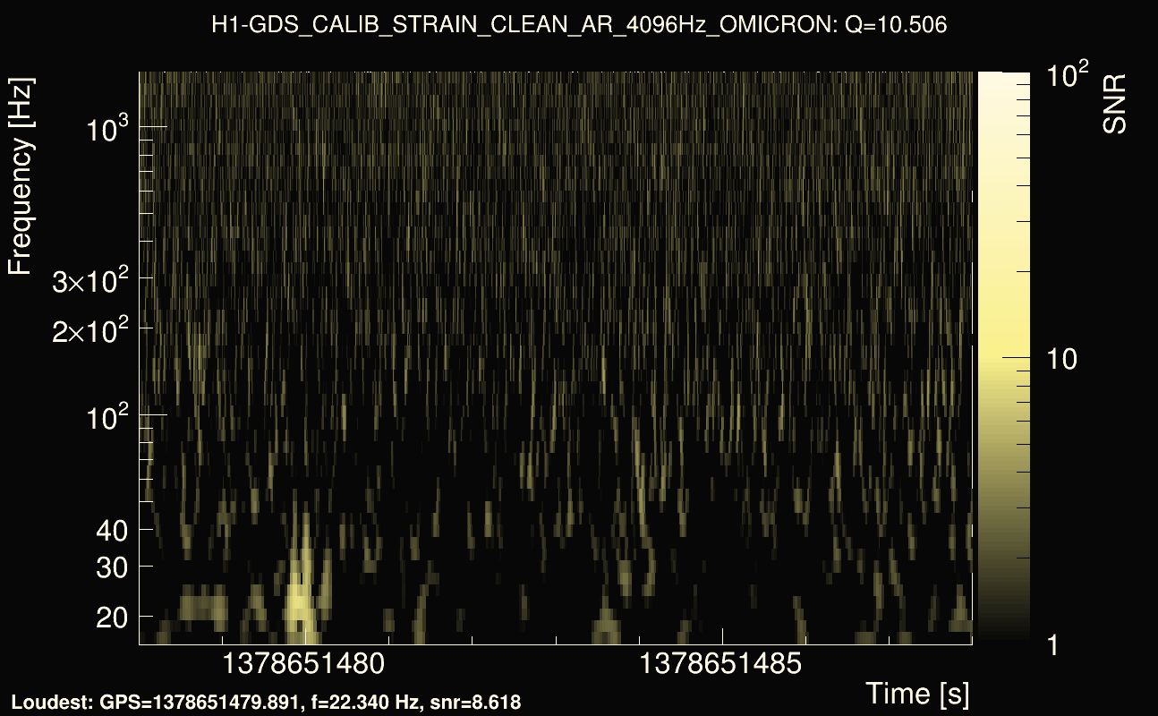 Omicron map Q1, det0, 1378651483