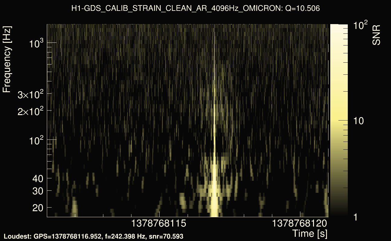 Omicron map Q1, det0, 1378768116