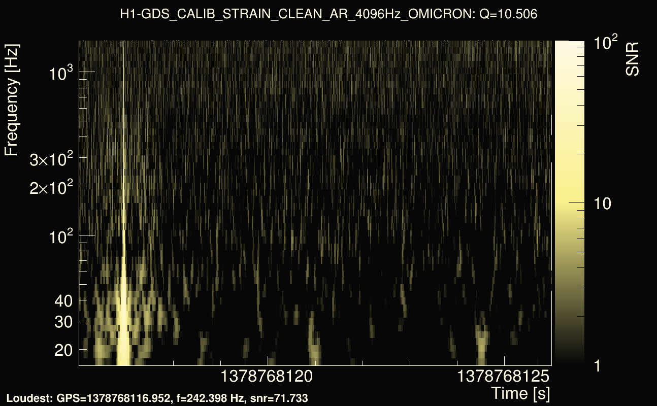 Omicron map Q1, det0, 1378768121