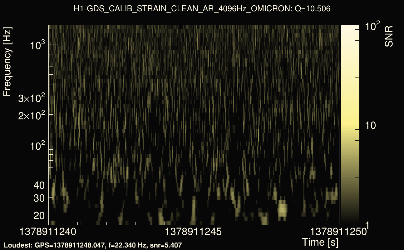 Omicron map Q1, det0, 1378911245