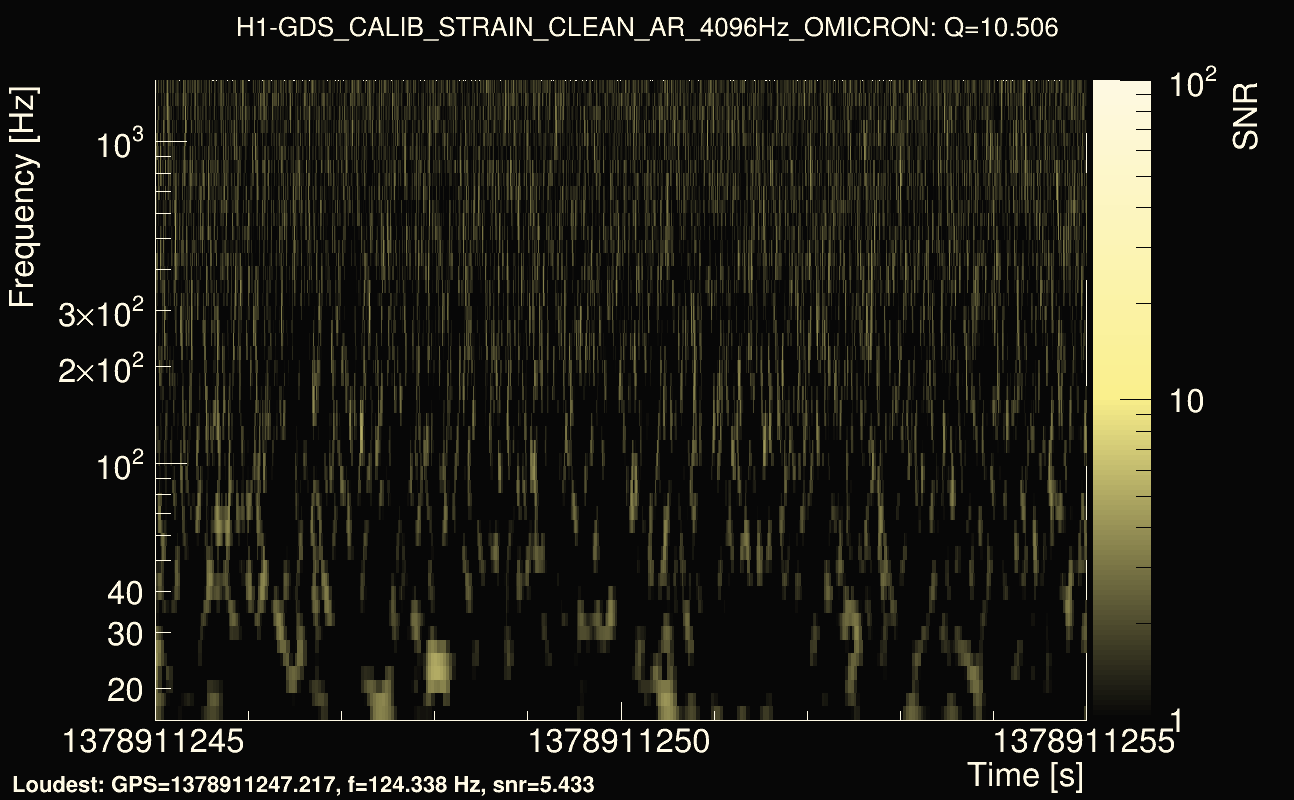 Omicron map Q1, det0, 1378911250