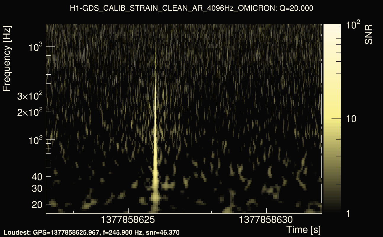 Omicron map Q2, det0, 1377858627