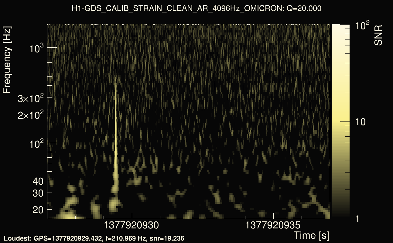 Omicron map Q2, det0, 1377920932