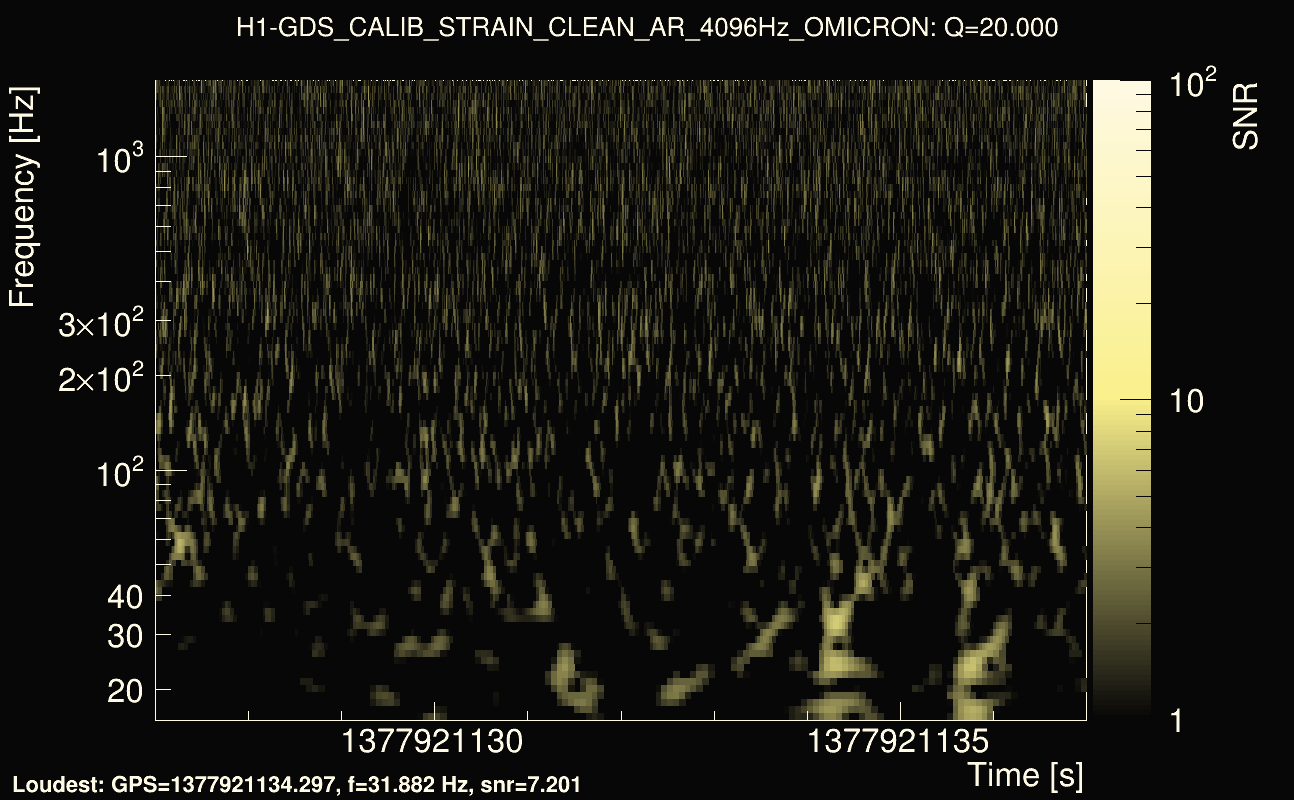 Omicron map Q2, det0, 1377921132