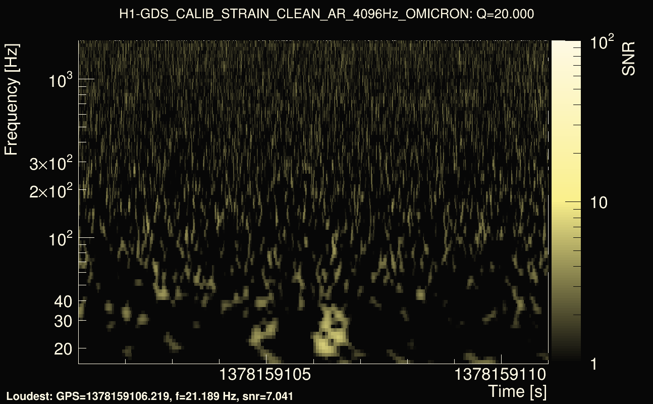 Omicron map Q2, det0, 1378159106