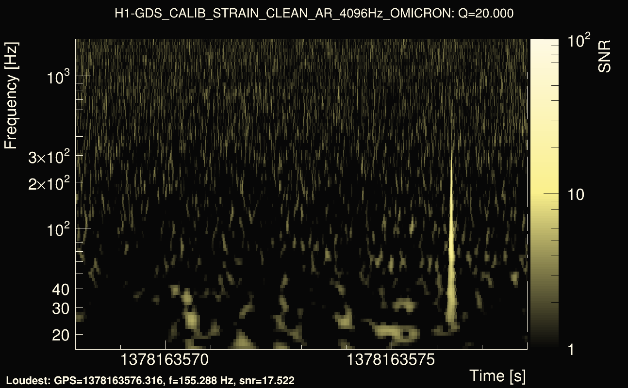 Omicron map Q2, det0, 1378163573