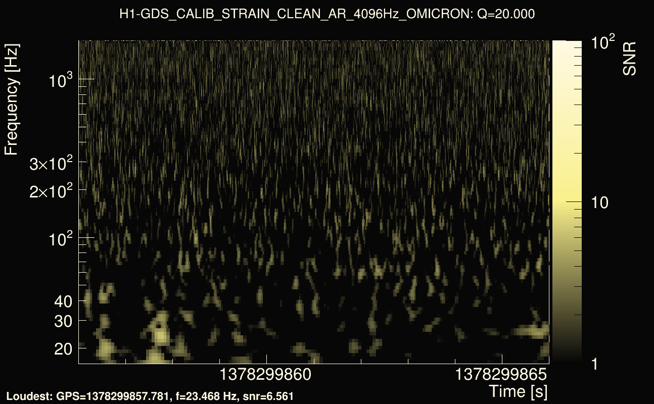 Omicron map Q2, det0, 1378299861