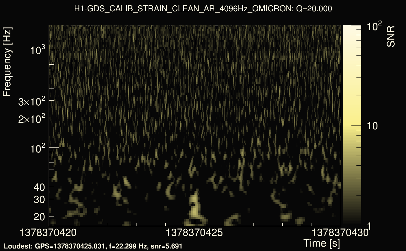 Omicron map Q2, det0, 1378370425