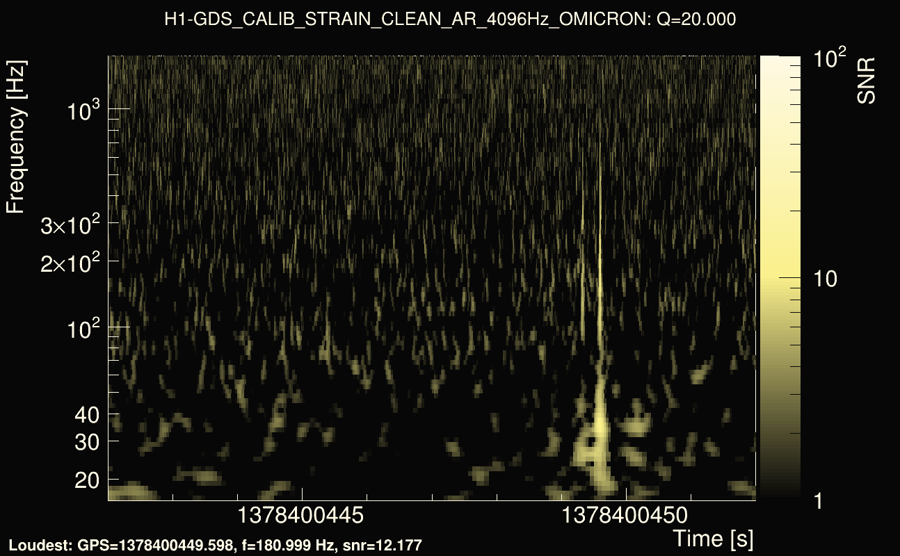 Omicron map Q2, det0, 1378400447