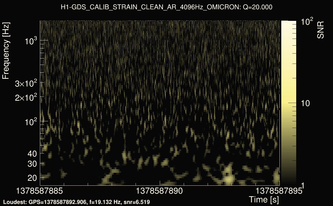 Omicron map Q2, det0, 1378587890