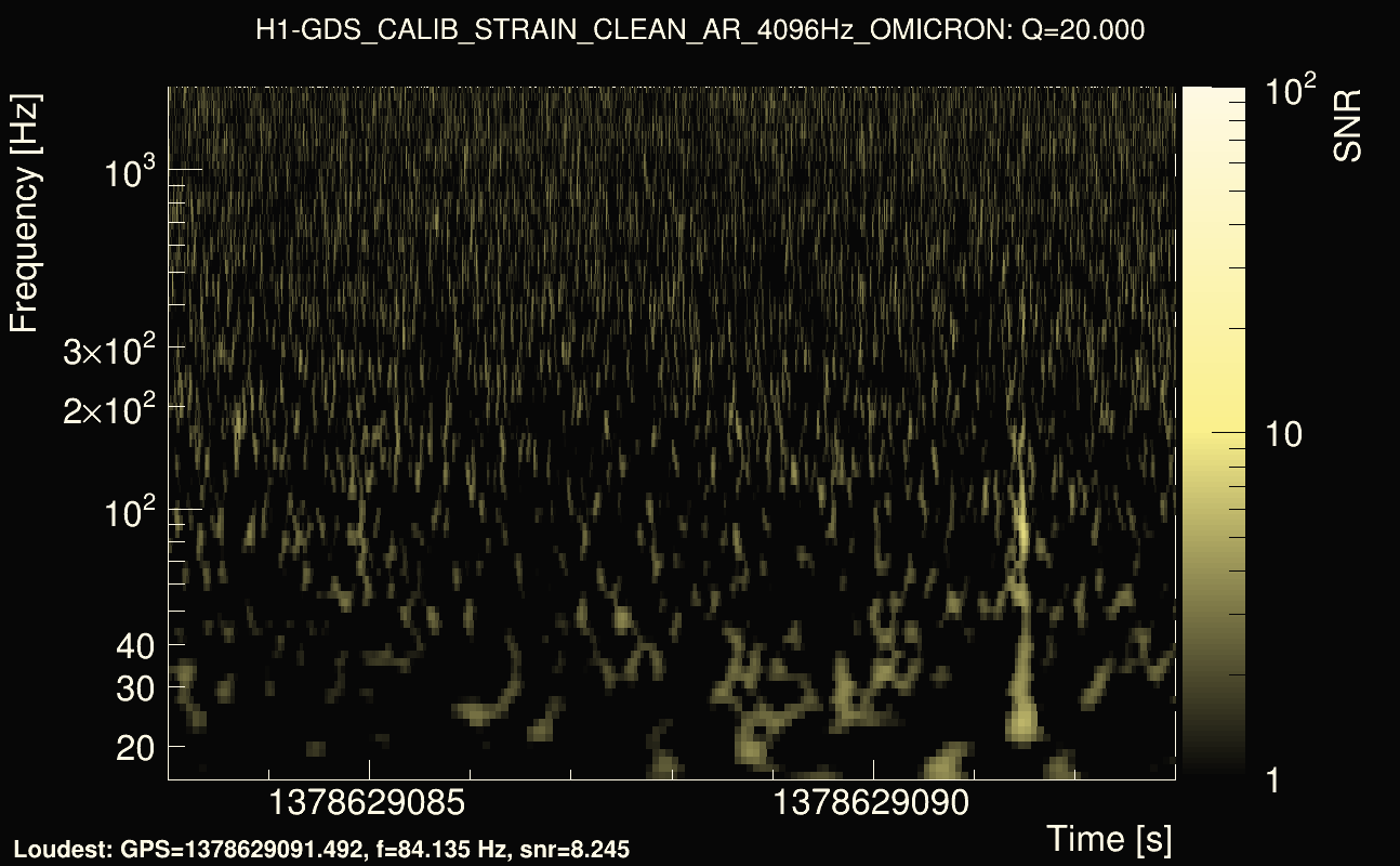Omicron map Q2, det0, 1378629088