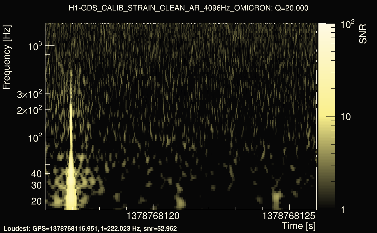 Omicron map Q2, det0, 1378768121