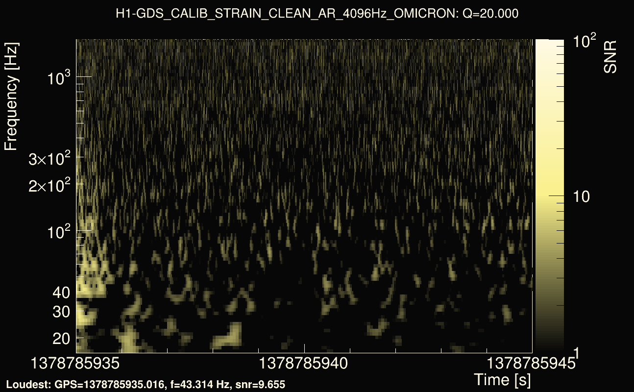 Omicron map Q2, det0, 1378785940