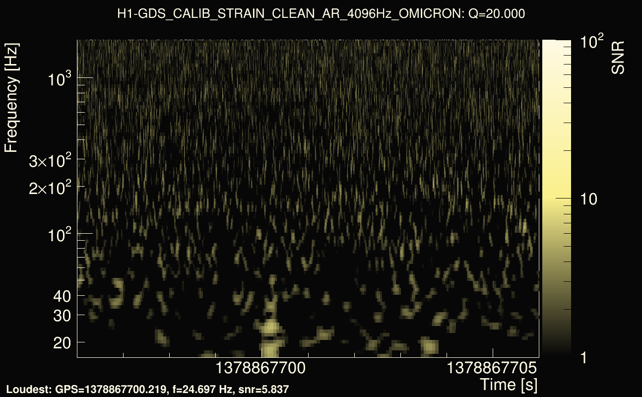 Omicron map Q2, det0, 1378867701