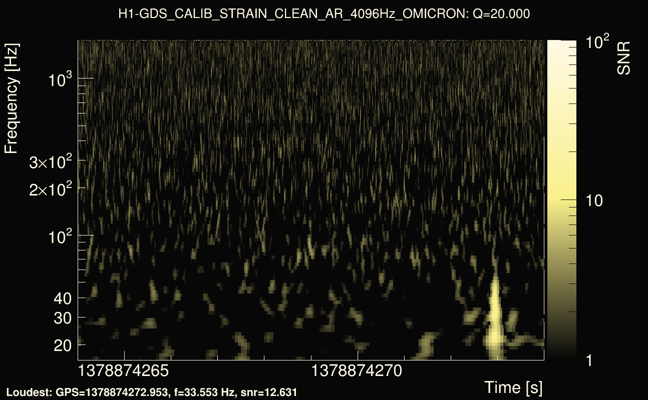 Omicron map Q2, det0, 1378874269