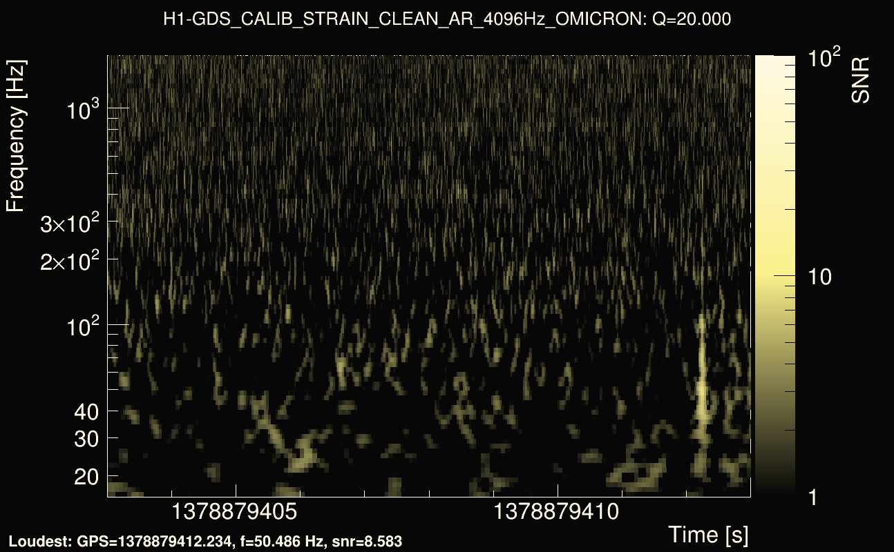 Omicron map Q2, det0, 1378879408