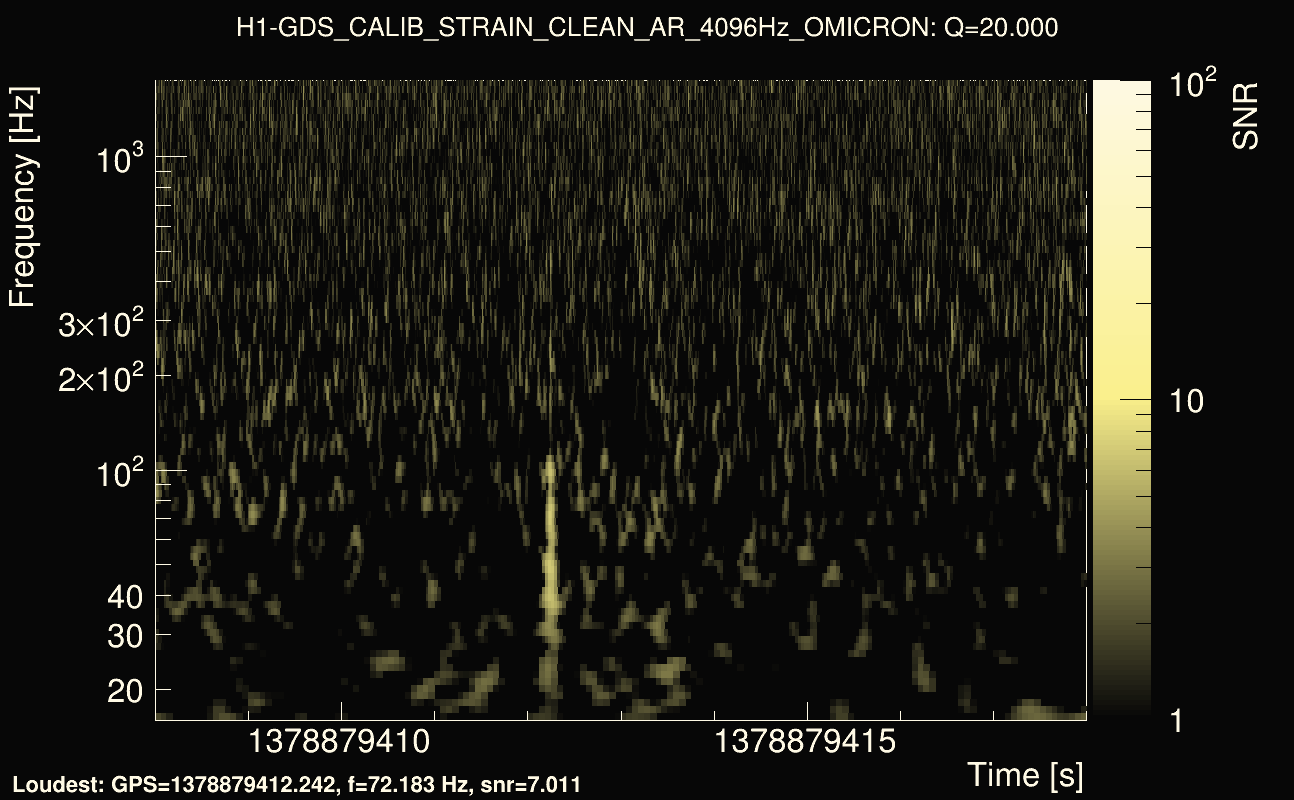 Omicron map Q2, det0, 1378879413