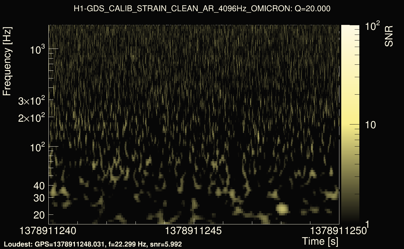 Omicron map Q2, det0, 1378911245