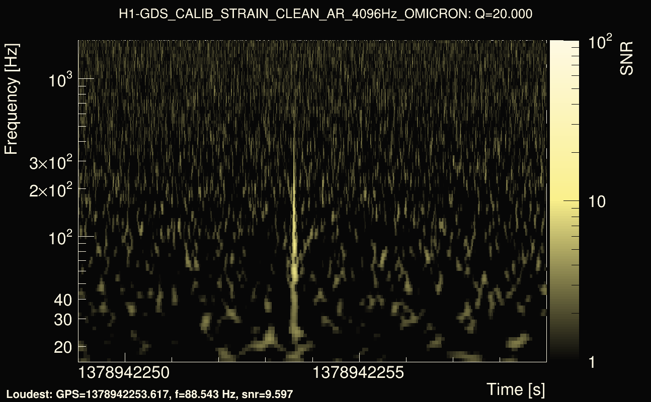 Omicron map Q2, det0, 1378942254