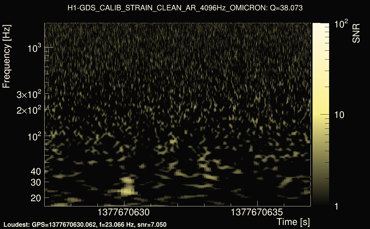 Omicron map Q3, det0, 1377670632
