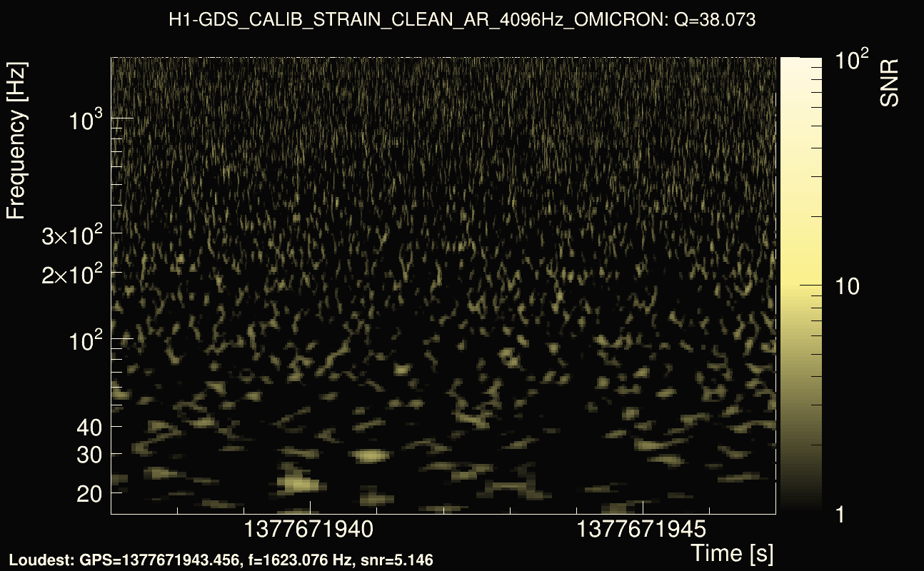 Omicron map Q3, det0, 1377671942