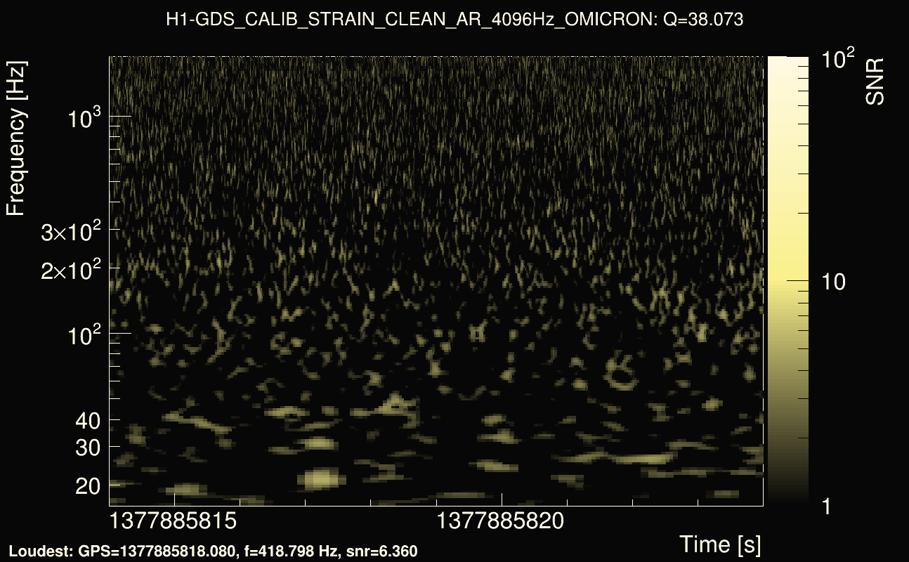 Omicron map Q3, det0, 1377885819