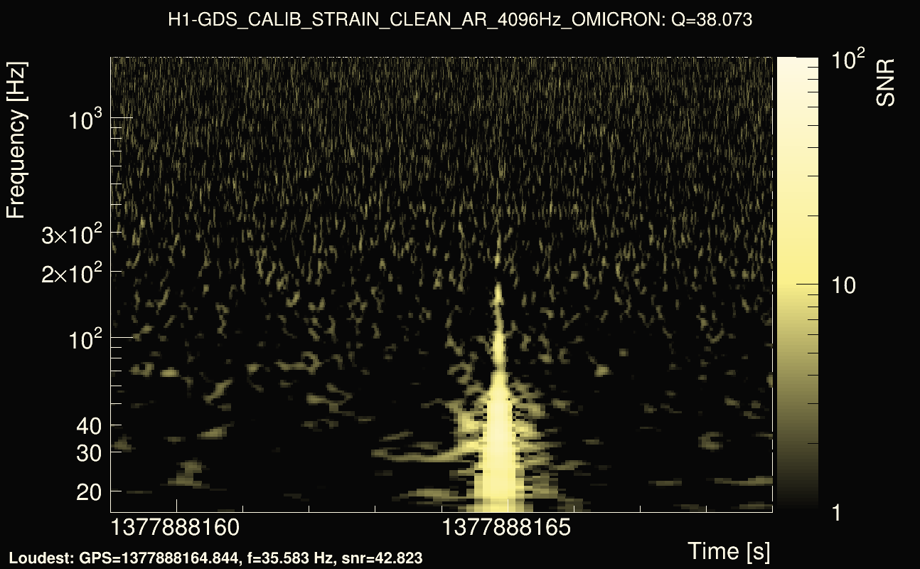 Omicron map Q3, det0, 1377888164